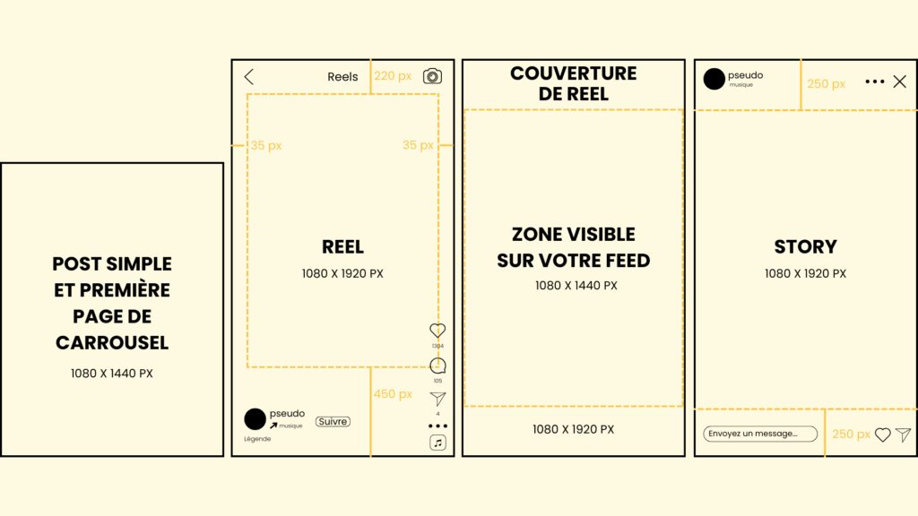 Formats Dimensions Instagram Canva 2025 un zeste de com community manager menton